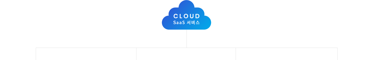 CLOUD SaaS 서비스